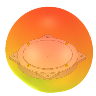 rayonnement hemispherique